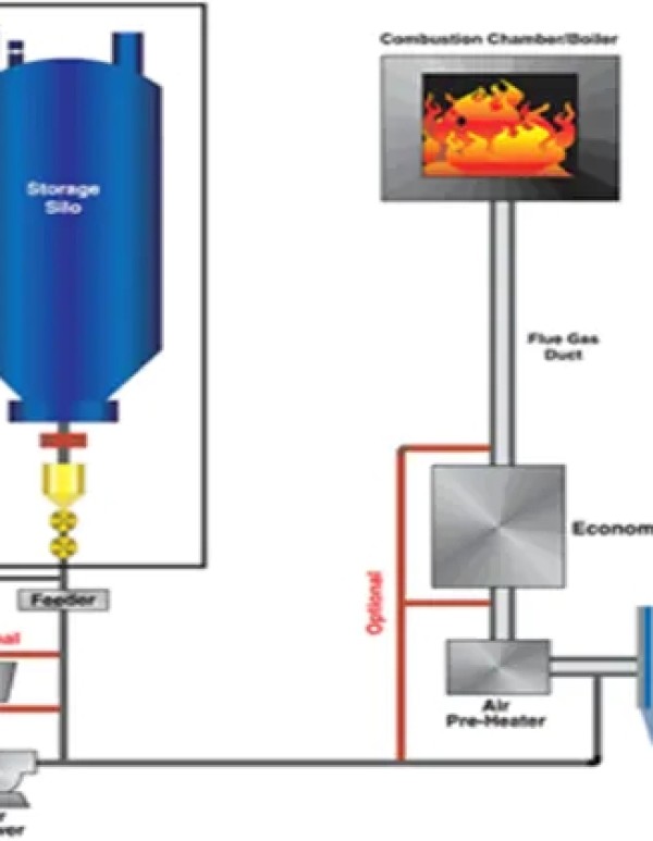 CFB boiler full dry desulfurization technology — SOLVAY baking soda