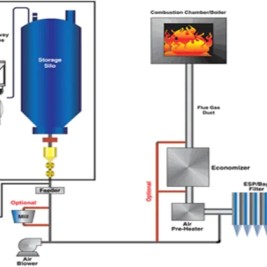 CFB boiler full dry desulfurization technology — SOLVAY baking soda